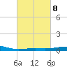 Tide chart for Pascagoula Beach, Mississippi on 2023/03/8