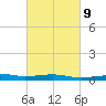 Tide chart for Pascagoula Beach, Mississippi on 2023/03/9