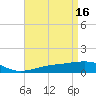 Tide chart for Pascagoula Beach, Mississippi on 2023/04/16