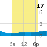 Tide chart for Pascagoula Beach, Mississippi on 2023/04/17
