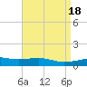 Tide chart for Pascagoula Beach, Mississippi on 2023/04/18