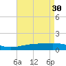 Tide chart for Pascagoula Beach, Mississippi on 2023/04/30
