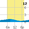 Tide chart for Pascagoula Beach, Mississippi on 2023/06/12