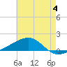 Tide chart for Pascagoula Beach, Mississippi on 2023/06/4