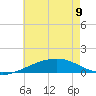 Tide chart for Pascagoula Beach, Mississippi on 2023/06/9