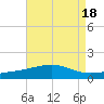 Tide chart for Pascagoula Beach, Mississippi on 2023/08/18