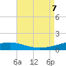 Tide chart for Pascagoula Beach, Mississippi on 2023/08/7
