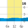 Tide chart for Pascagoula Beach, Mississippi on 2023/09/16