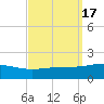 Tide chart for Pascagoula Beach, Mississippi on 2023/09/17
