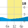 Tide chart for Pascagoula Beach, Mississippi on 2023/09/18
