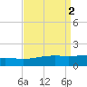 Tide chart for Pascagoula Beach, Mississippi on 2023/09/2