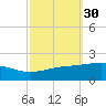 Tide chart for Pascagoula Beach, Mississippi on 2023/09/30