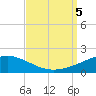 Tide chart for Pascagoula Beach, Mississippi on 2023/09/5