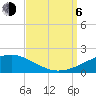 Tide chart for Pascagoula Beach, Mississippi on 2023/09/6