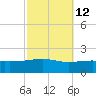 Tide chart for Pascagoula Beach, Mississippi on 2023/10/12