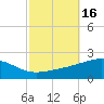 Tide chart for Pascagoula Beach, Mississippi on 2023/10/16