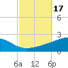 Tide chart for Pascagoula Beach, Mississippi on 2023/10/17