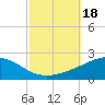 Tide chart for Pascagoula Beach, Mississippi on 2023/10/18