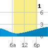 Tide chart for Pascagoula Beach, Mississippi on 2023/10/1
