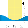 Tide chart for Pascagoula Beach, Mississippi on 2023/10/4