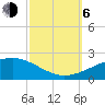 Tide chart for Pascagoula Beach, Mississippi on 2023/10/6