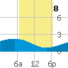 Tide chart for Pascagoula Beach, Mississippi on 2023/10/8