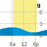 Tide chart for Pascagoula Beach, Mississippi on 2023/10/9