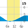 Tide chart for Pascagoula Beach, Mississippi on 2023/11/15