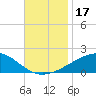 Tide chart for Pascagoula Beach, Mississippi on 2023/11/17
