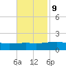 Tide chart for Pascagoula Beach, Mississippi on 2023/11/9