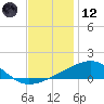 Tide chart for Pascagoula Beach, Mississippi on 2023/12/12