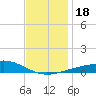 Tide chart for Pascagoula Beach, Mississippi on 2023/12/18
