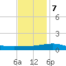 Tide chart for Pascagoula Beach, Mississippi on 2023/12/7