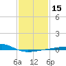 Tide chart for Pascagoula Beach, Mississippi on 2024/01/15