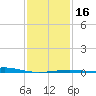 Tide chart for Pascagoula Beach, Mississippi on 2024/01/16