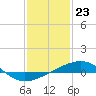 Tide chart for Pascagoula Beach, Mississippi on 2024/01/23