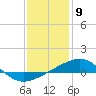 Tide chart for Pascagoula Beach, Mississippi on 2024/01/9