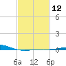 Tide chart for Pascagoula Beach, Mississippi on 2024/02/12