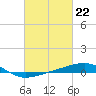 Tide chart for Pascagoula Beach, Mississippi on 2024/02/22