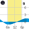 Tide chart for Pascagoula Beach, Mississippi on 2024/02/9