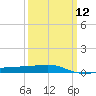 Tide chart for Pascagoula Beach, Mississippi on 2024/03/12