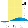 Tide chart for Pascagoula Beach, Mississippi on 2024/03/18