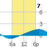 Tide chart for Pascagoula Beach, Mississippi on 2024/03/7