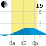 Tide chart for Pascagoula Beach, Mississippi on 2024/04/15