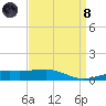 Tide chart for Pascagoula Beach, Mississippi on 2024/04/8