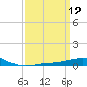 Tide chart for Pascagoula Beach, Mississippi on 2025/03/12