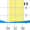 Tide chart for Pascagoula Beach, Mississippi on 2025/03/13