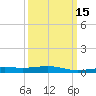 Tide chart for Pascagoula Beach, Mississippi on 2025/03/15