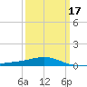 Tide chart for Pascagoula Beach, Mississippi on 2025/03/17