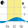Tide chart for Pascagoula Beach, Mississippi on 2025/03/6